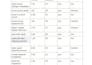 keyword research and technical website aud